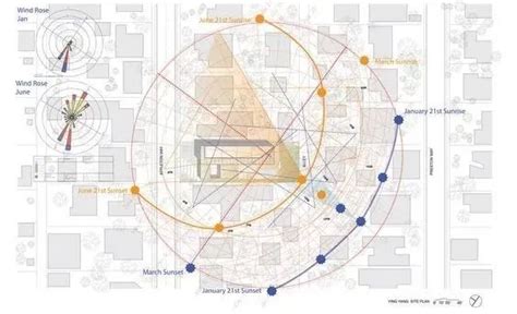 建築日照分析|【建築日照分析】建築日照分析變簡單！史上最全教學。